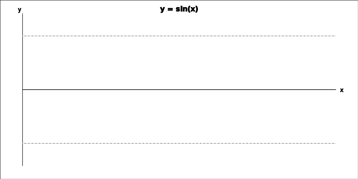 y = sin(x) graph